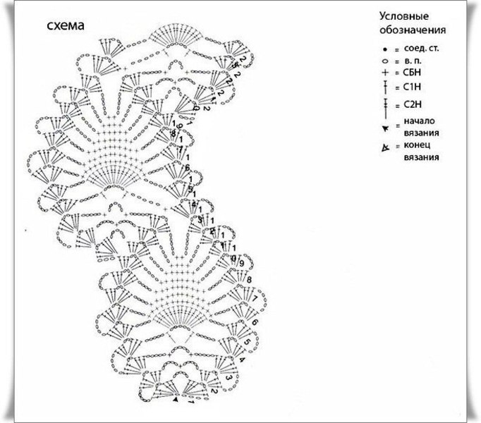ВЯЗАНЫЕ РЕМНИ
