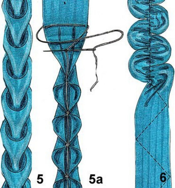 Отделка изделия оборками и воланами