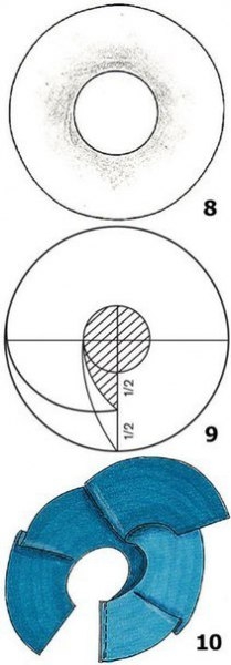 Отделка изделия оборками и воланами