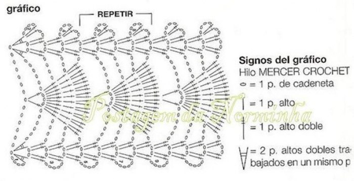 Ажурная вставка (кайма) крючком