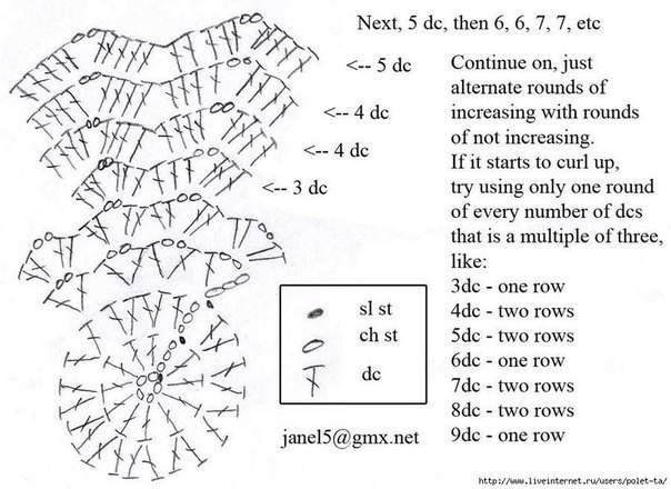 Афганская звезда. Покрывало-плед.