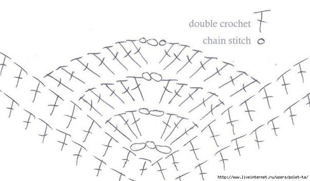 Афганская звезда. Покрывало-плед.