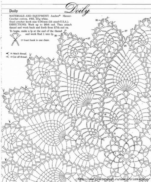 Ажурные салфетки крючком