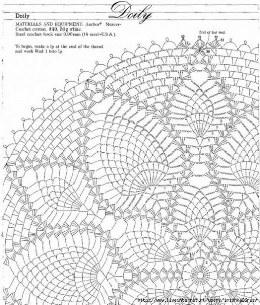 Ажурные салфетки крючком