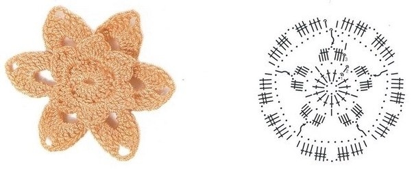 Цветы крючком. Схемы.