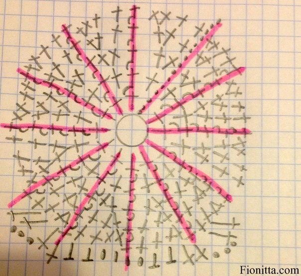 Мотив для детского пледа