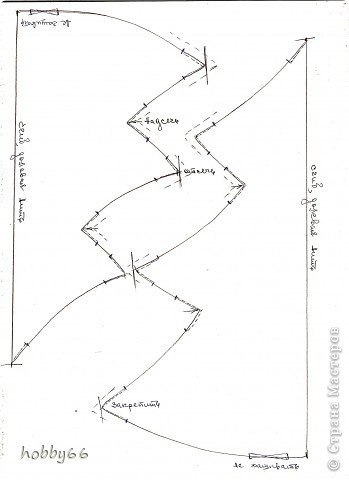 Текстильные ёлочки - идеи+выкройки.