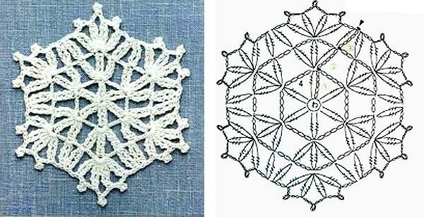Вязаные снежинки. Схемы