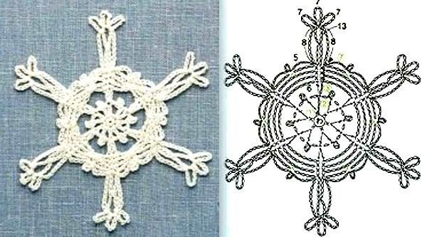 Вязаные снежинки. Схемы