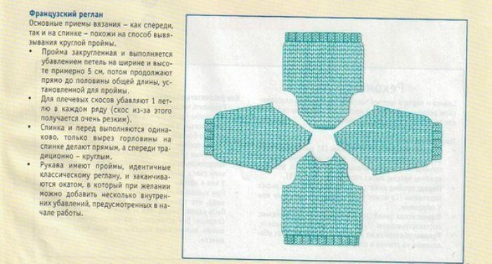 Красивый узор спицами и Кофта с таким узором на рукавах