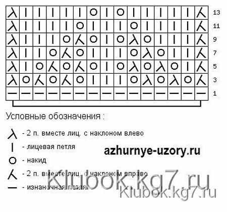 Симпатичный ажурный геометрический узор с волнистым краем для вязания спицами