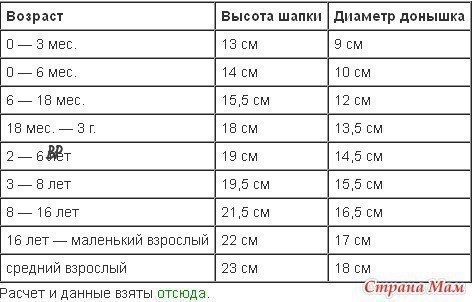 Вяжем шапочку узором косы