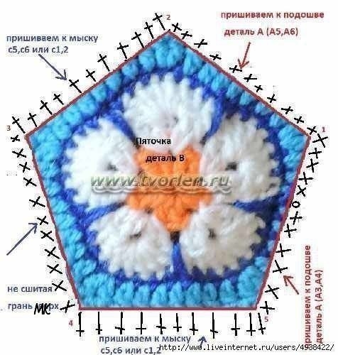Пинетки из мотивов, мастер класс Пинетки из мотивов, мастер класс