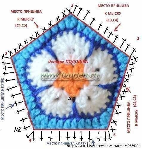 Пинетки из мотивов, мастер класс Пинетки из мотивов, мастер класс