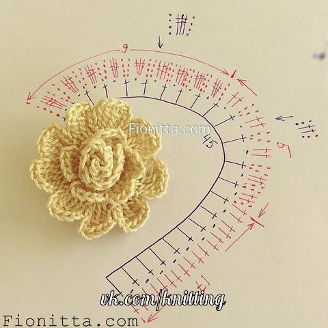 ВЯЗАНЫЕ ЦВЕТЫ. КРЮЧОК.