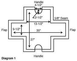 Сумка для перевозки еды. Схема.