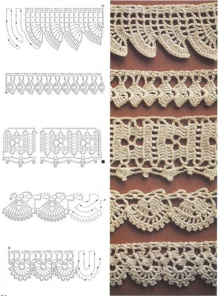 Обвязка края. Подборка схем