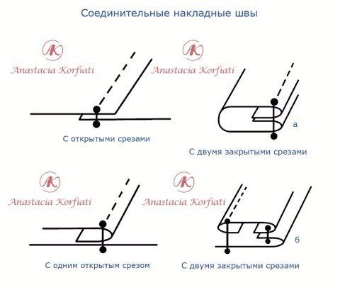 Виды швейных швов и их применение