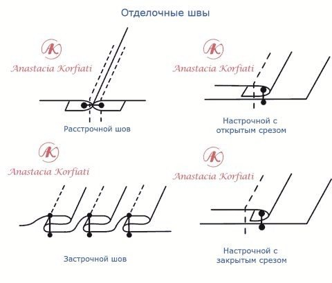 Виды швейных швов и их применение