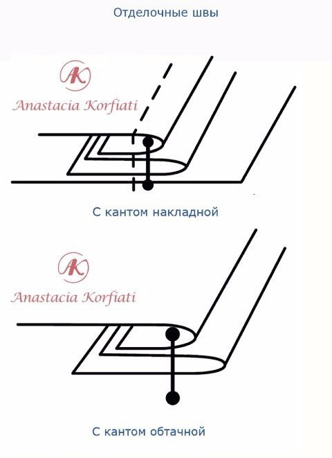 Виды швейных швов и их применение