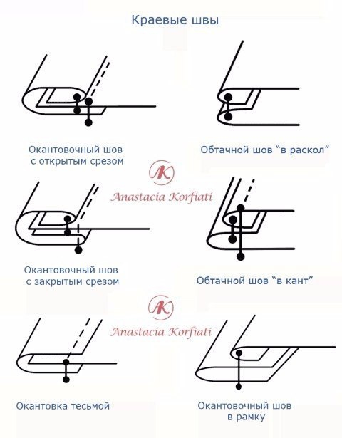 Виды швейных швов и их применение