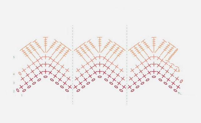 Вяжем крючком шикарное покрывало Вяжем крючком шикарное покрывало
