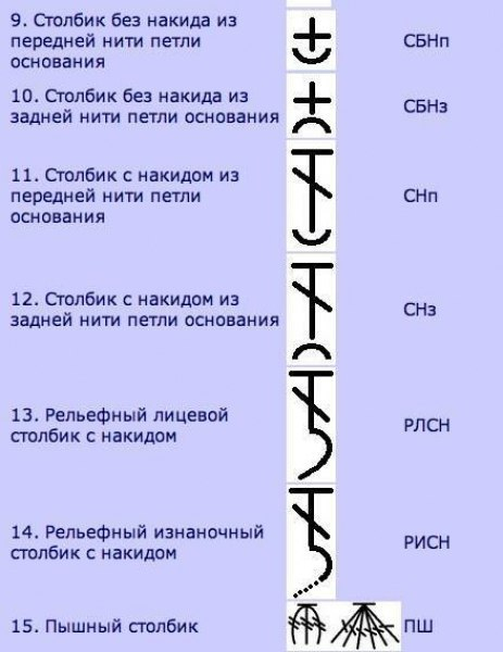 Шпаргалки для тех, кто вяжет крючком Шпаргалки для тех, кто вяжет крючком