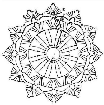 Мотивы. Схемы