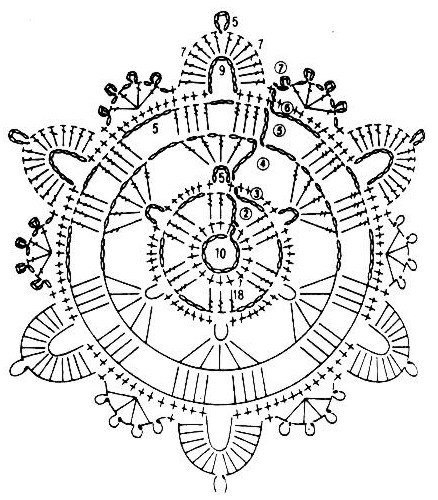 Мотивы. Схемы