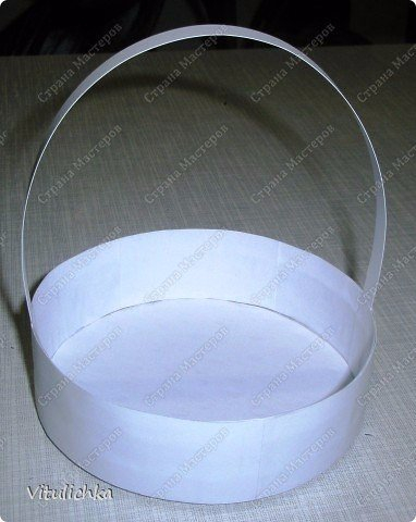 Пасхальные корзинки Пасхальные корзинки