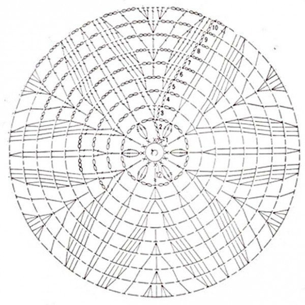 Основы для вязания круглых шапочек Основы для вязания круглых шапочек