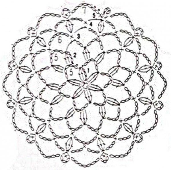 Основы для вязания круглых шапочек Основы для вязания круглых шапочек