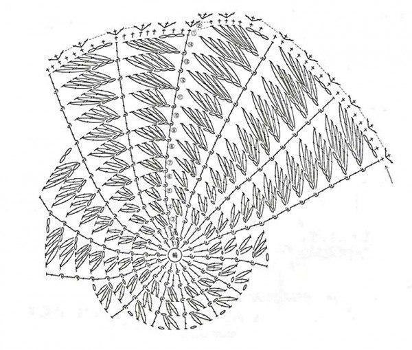 Основы для вязания круглых шапочек Основы для вязания круглых шапочек