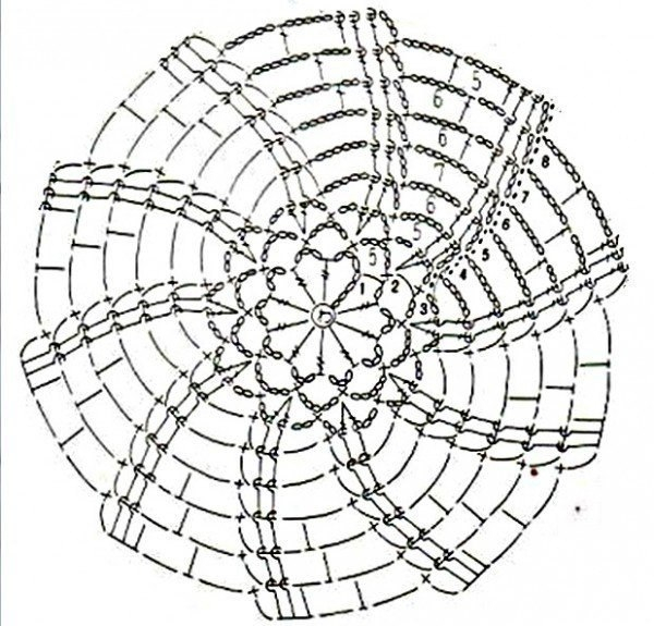 Основы для вязания круглых шапочек Основы для вязания круглых шапочек
