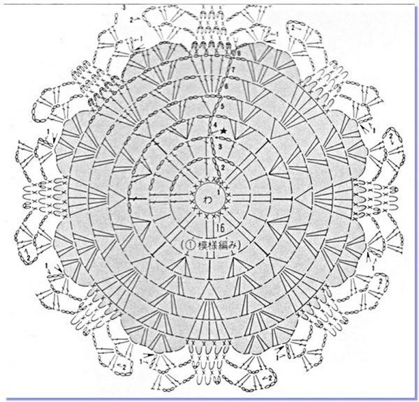 Основы для вязания круглых шапочек Основы для вязания круглых шапочек