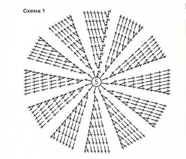 Основы для вязания круглых шапочек Основы для вязания круглых шапочек