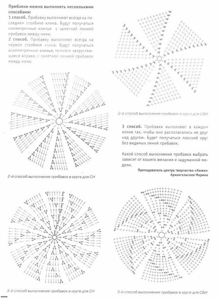 Основы для вязания круглых шапочек Основы для вязания круглых шапочек