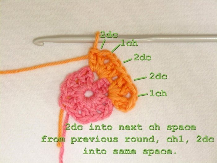 Плед своими руками. Мотив - африканский цветок