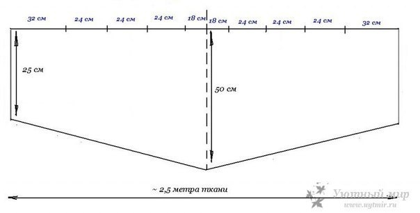 Коллекция выкроек штор