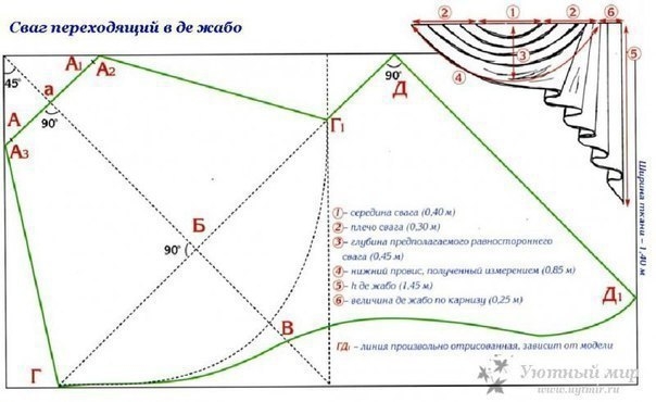 Коллекция выкроек штор
