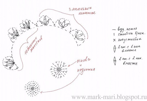 МК Вязанный крючком цветок для украшения заколки МК Вязанный крючком цветок для украшения заколки