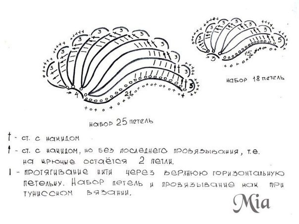 Ирландский мотив Крылышко