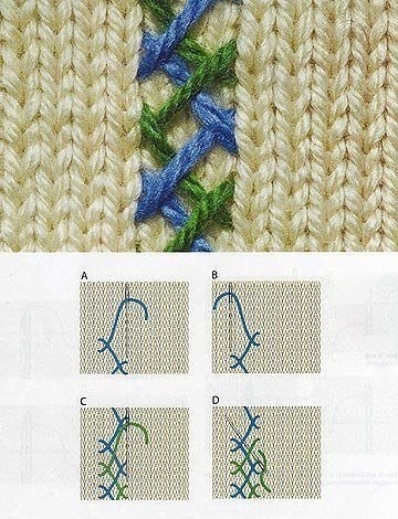 Вышивка для украшения вязаных изделий