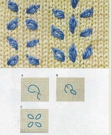 Вышивка для украшения вязаных изделий