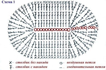 Пинетки для малышки Пинетки для малышки