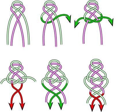 Браслет Кельтский зигзаг + рисунки узоров, орнаменты кельтских племён Браслет Кельтский зигзаг + рисунки узоров, орнаменты кельтских племён