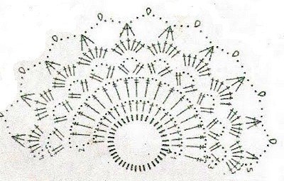 Держатели для салфеток