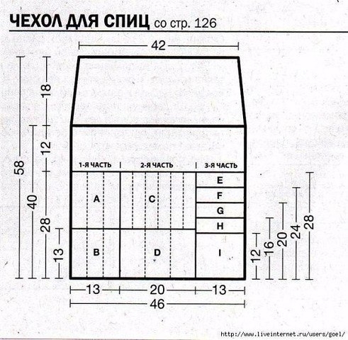 Чехол-органайзер для спиц. Выкройки и идеи