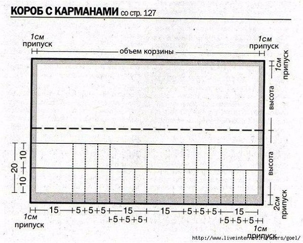 Чехол-органайзер для спиц. Выкройки и идеи