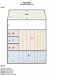 Чехол-органайзер для спиц. Выкройки и идеи